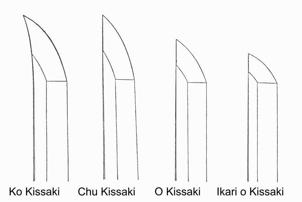 Katana Sword Kissaki Types